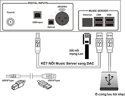 Hướng dẫn sử dụng Music Server 